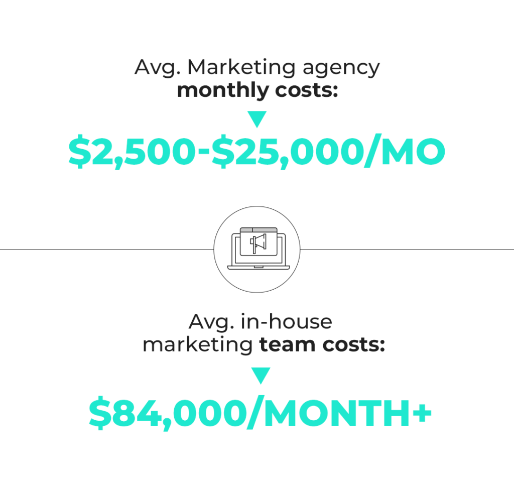 marketing-agency-cost-in-house-marketing-cost