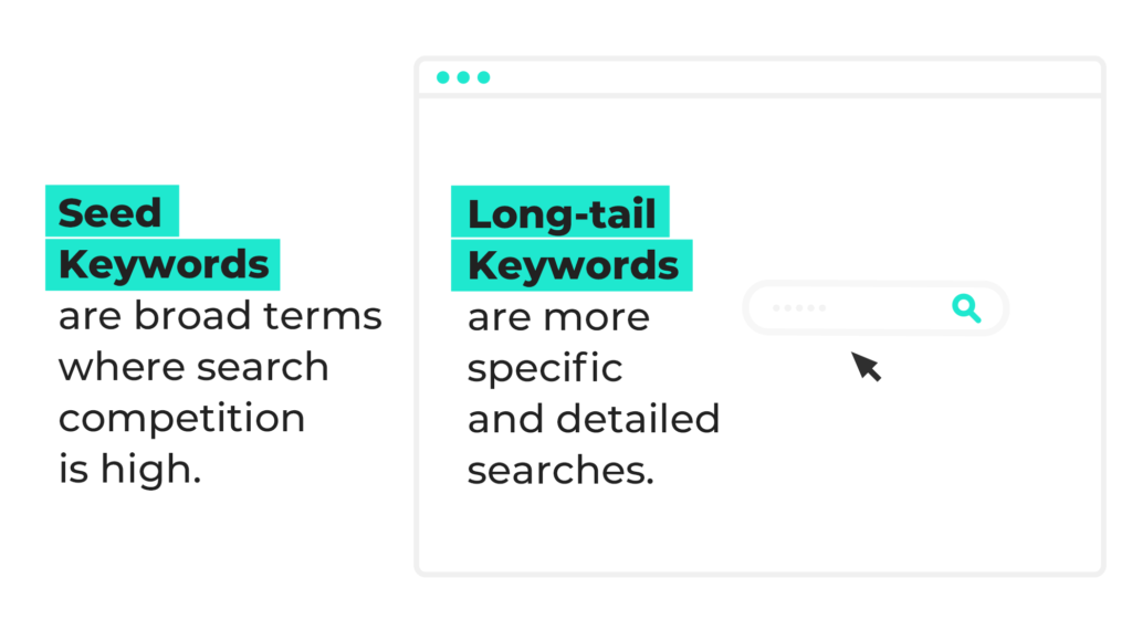 The difference between seed keywords and long-tail keywords - get knowticed