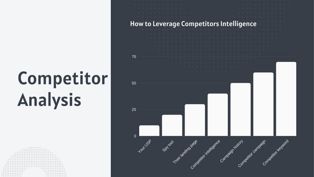 competitor analysis graph