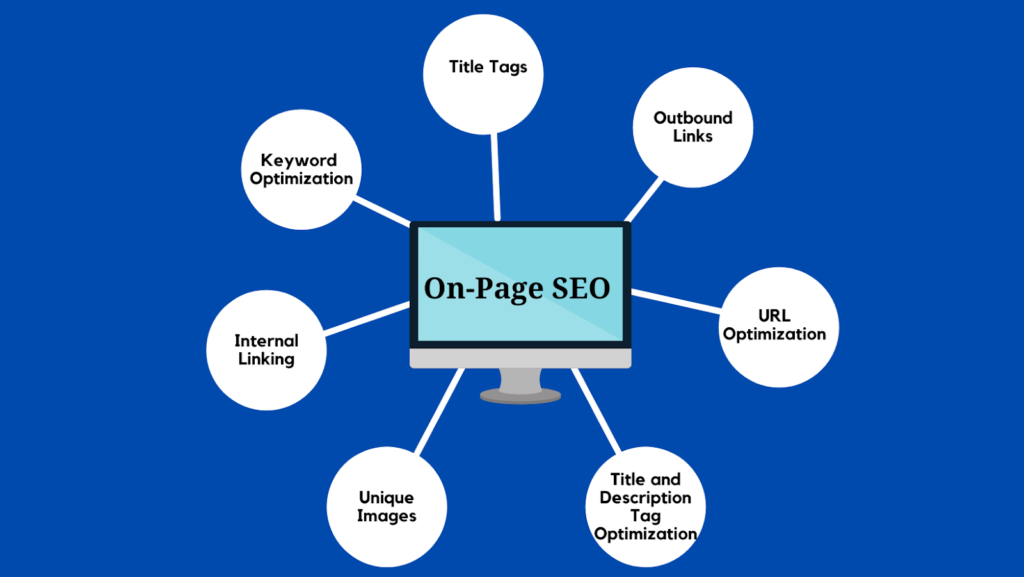 Branches of on-page SEO