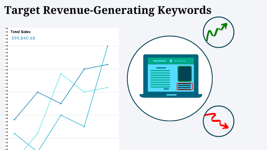 targeting revenue generating keywords