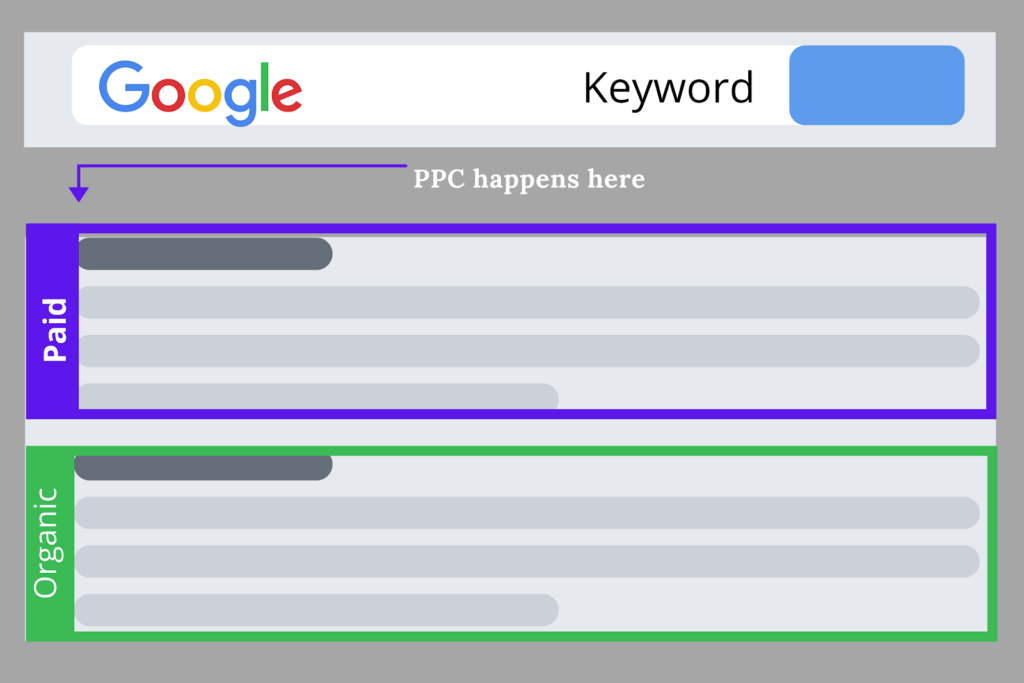 where PPC happens on Search Engine